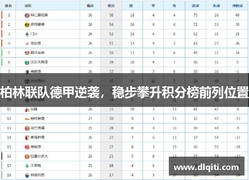 柏林联队德甲逆袭，稳步攀升积分榜前列位置